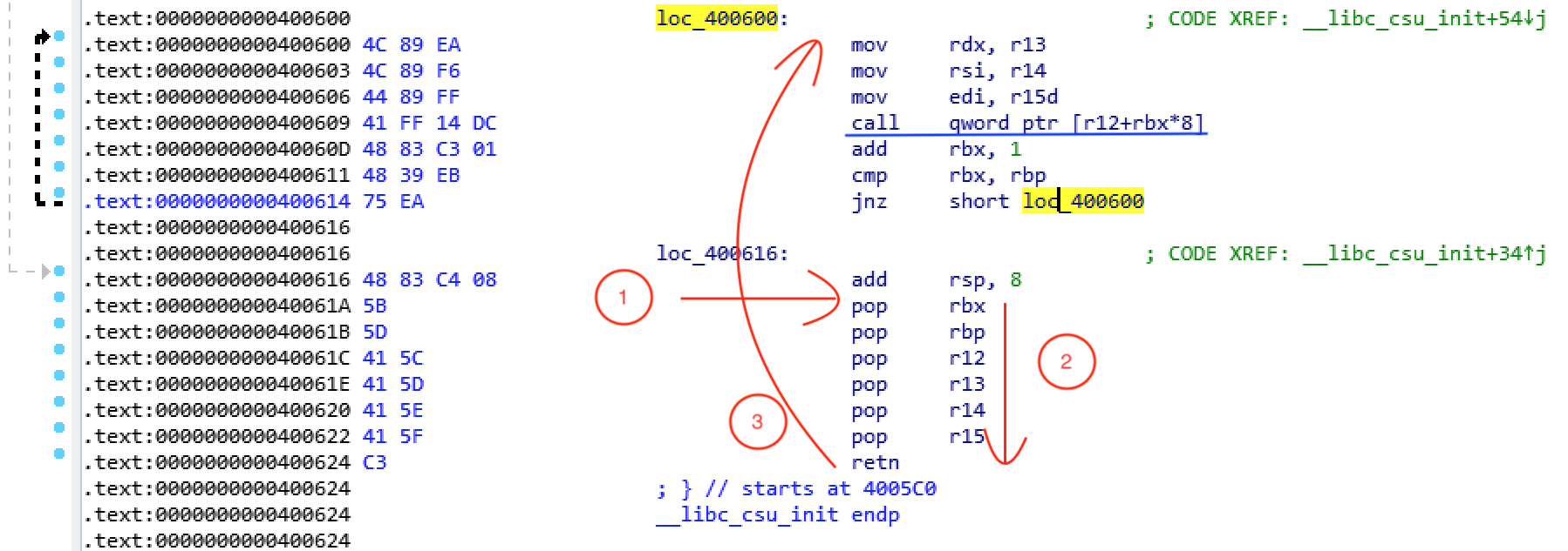 __libc_csu_init