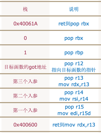 stack-1