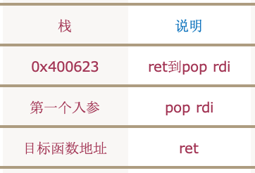 stack-2
