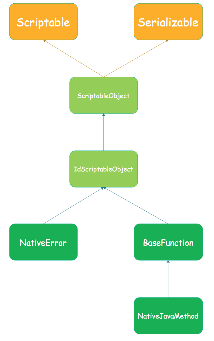 NativeJavaMethod-classes