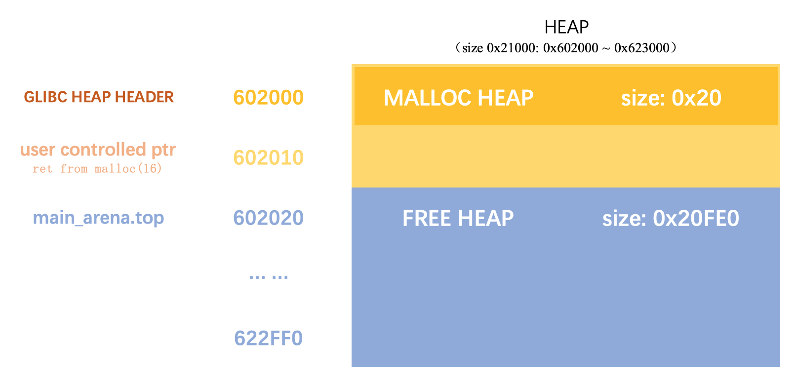 09-heap
