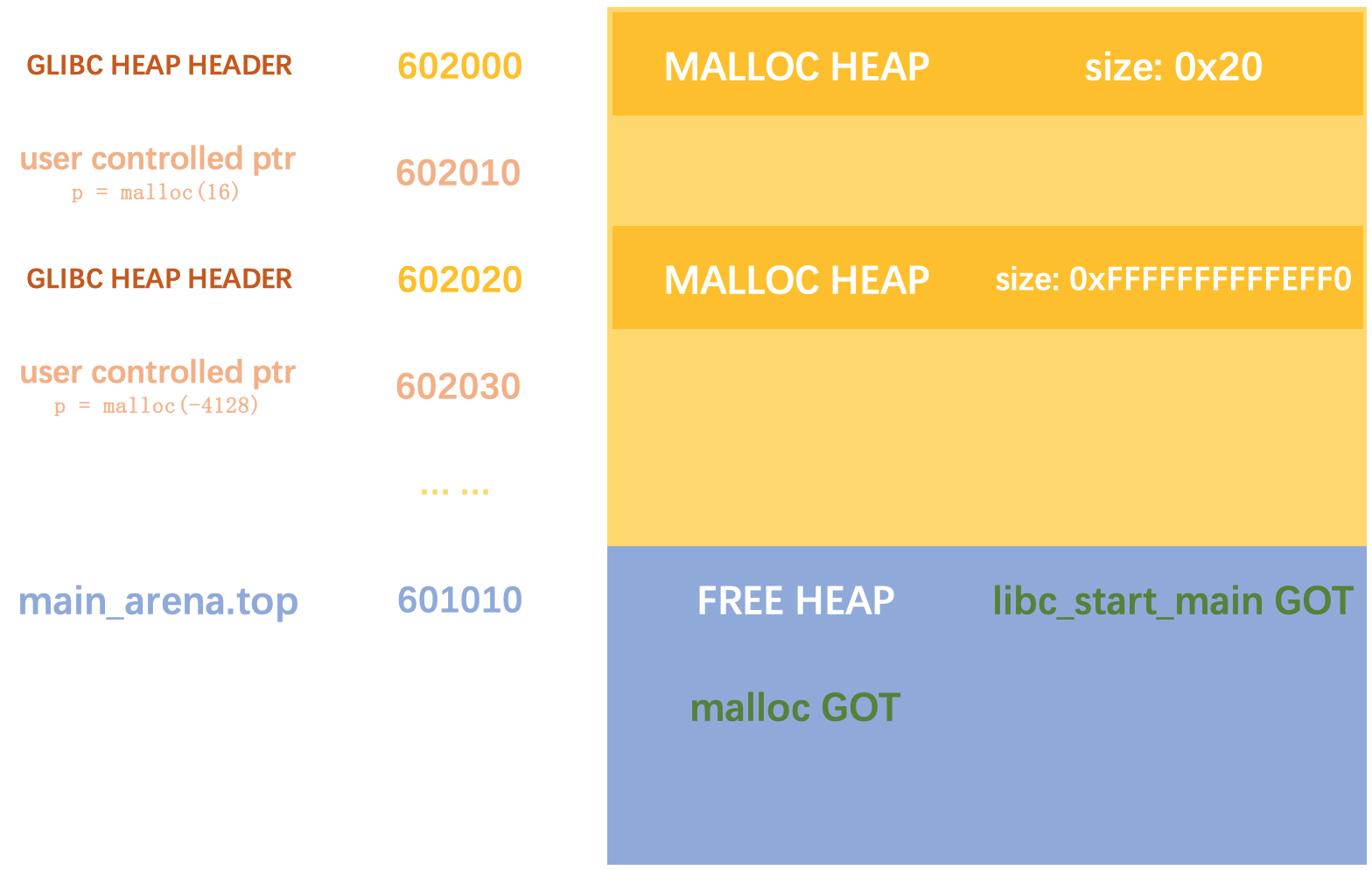 17-heap-image